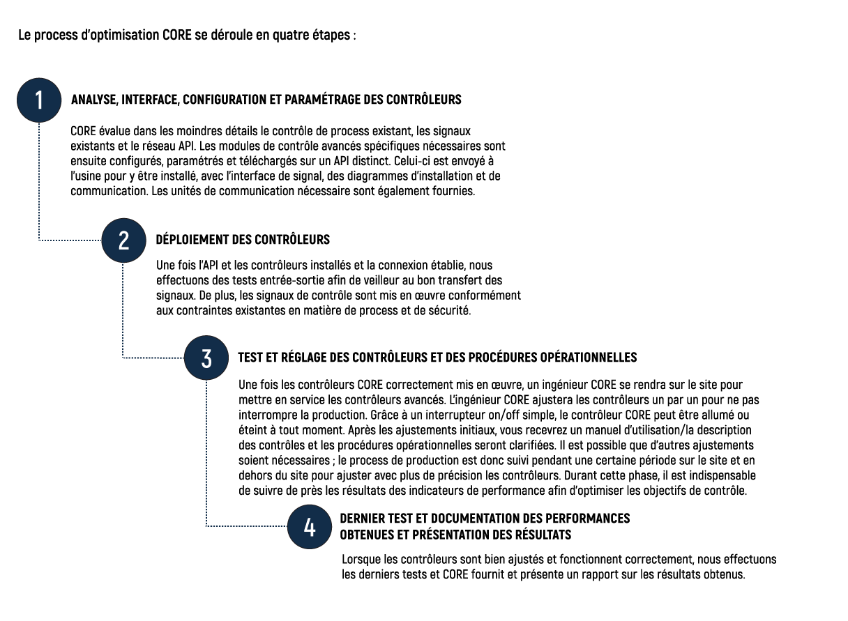 process core